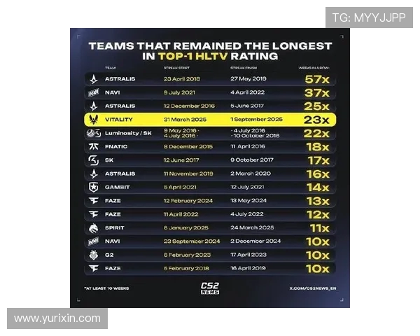 CSGO心理素质排名揭晓EDG勇夺第八名展现强大韧性与团队精神