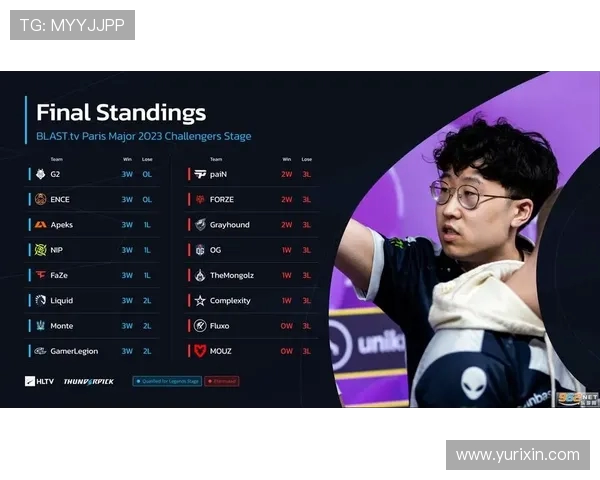 V5战队在Major赛积分榜上以55分稳居第一竞争激烈的赛季引发关注