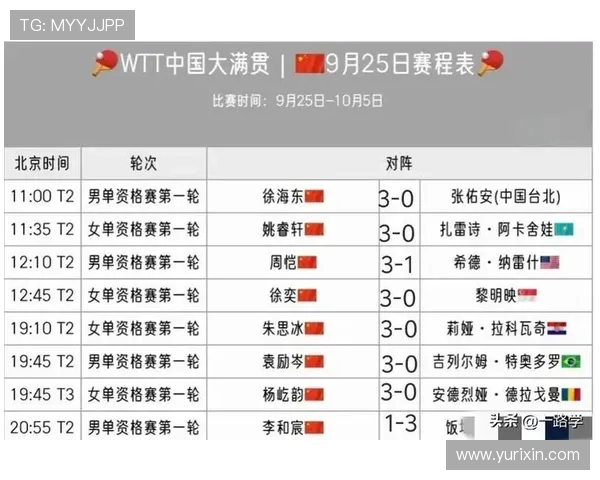 乒乓球速度排行榜揭晓北京乒乓球队荣获第七名佳绩