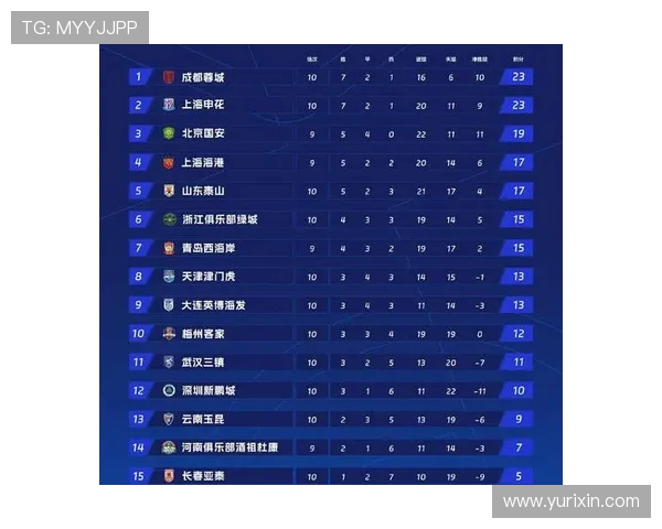 城市赛积分榜更新WE战队以53分稳居第一名