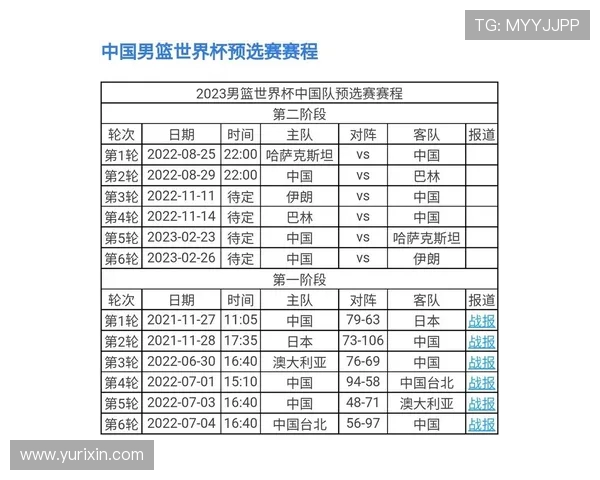 广州篮球队在世界杯预选赛中的耐力表现分析与总结 广州篮球队在世界杯预选赛中的耐力表现分析与总结