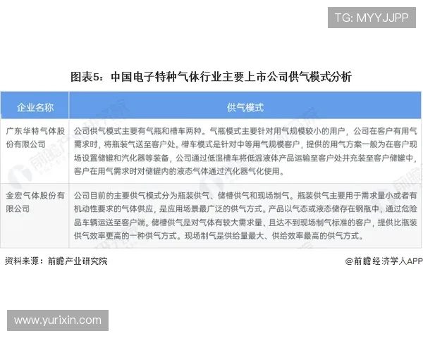 独家深度解析:LNG行业中个人能力的全面对比与评估 独家深度解析:LNG行业中个人能力的全面对比与评估
