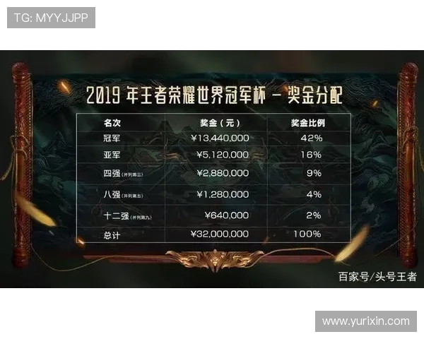 王者荣耀意识排行榜揭晓FPX战队荣登第六名引发热议 王者荣耀意识排行榜揭晓FPX战队荣登第六名引发热议