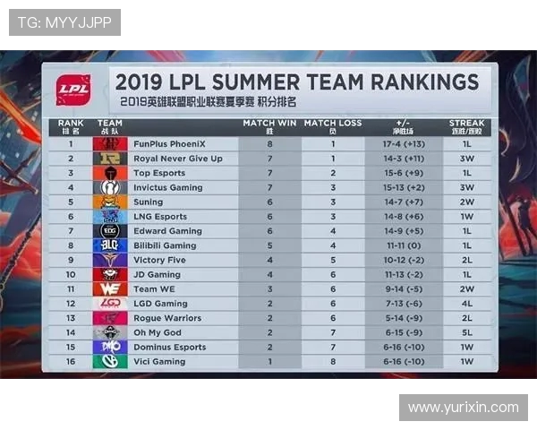 CSGO技术排行榜揭晓RNG战队荣登第八名引发热议