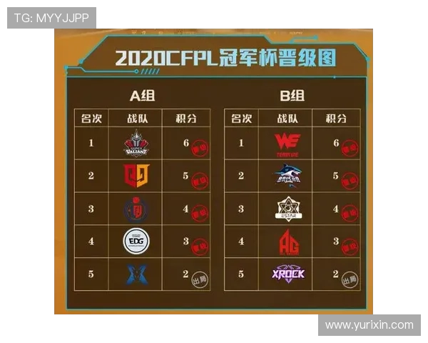 V5战队在冠军杯中的个人能力分析与表现评估